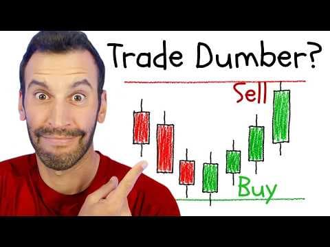How Trading Like an Idiot Makes Me $40,000/Month (15 Minutes a Day) thumbnail