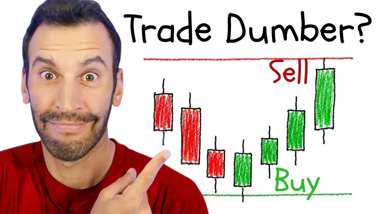 How Trading Like an Idiot Makes Me $40,000/Month (15 Minutes a Day) thumbnail